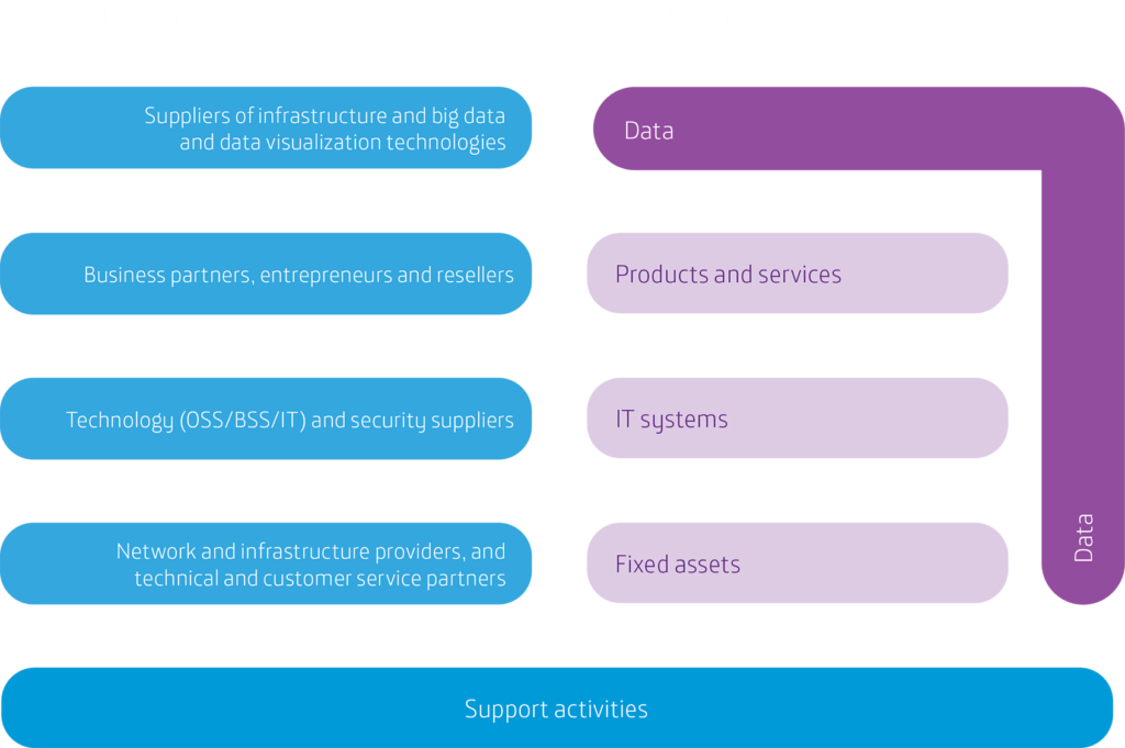 08 Responsible Business Plan 2021 Telefónica