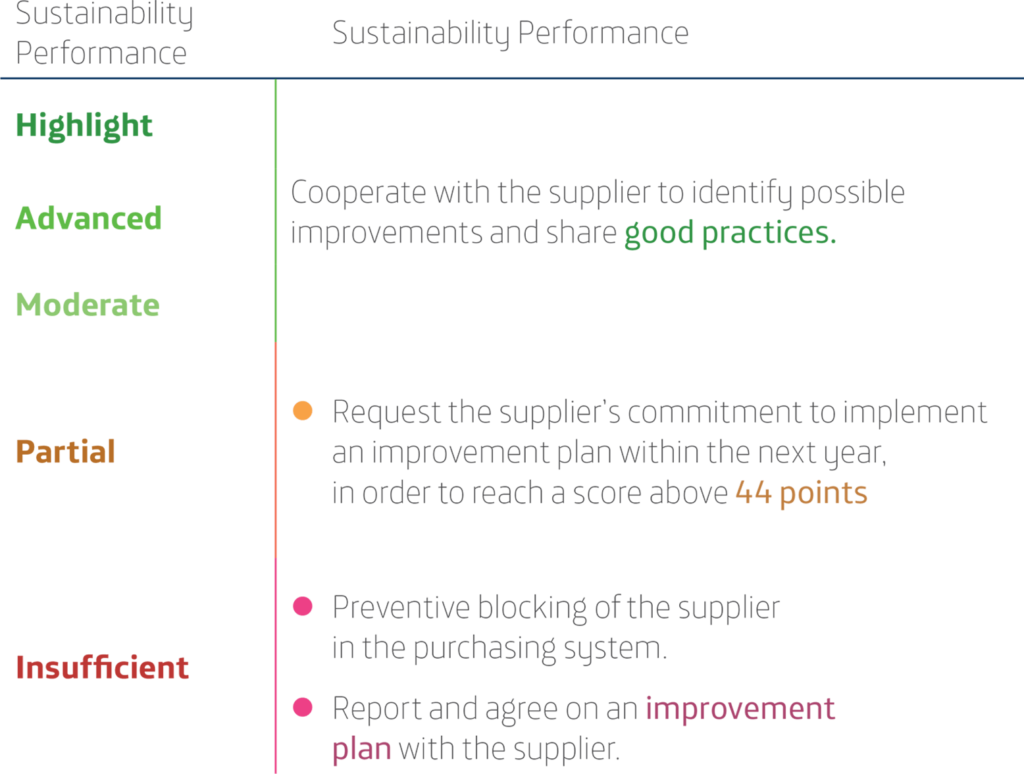 08 Responsible Business Plan 2021 Telefónica