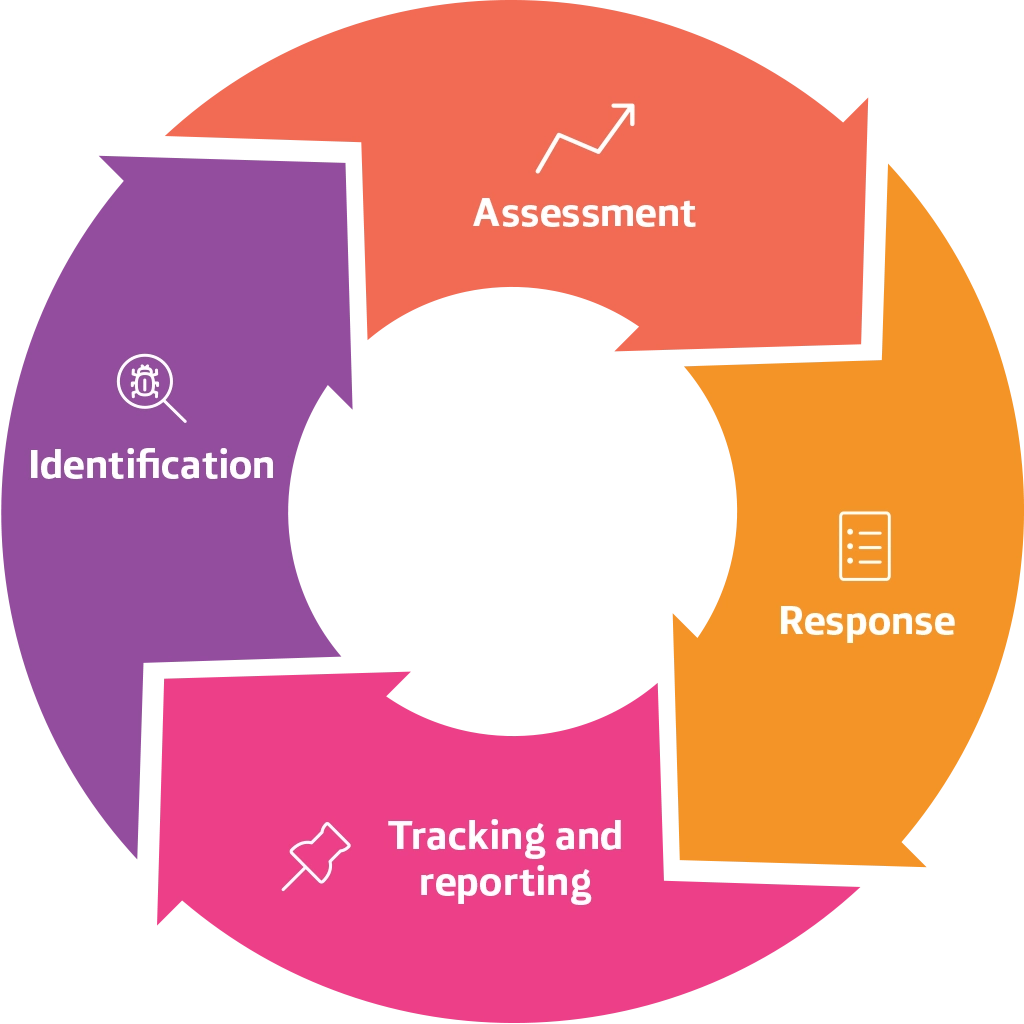 02 – Company strategy and objectives