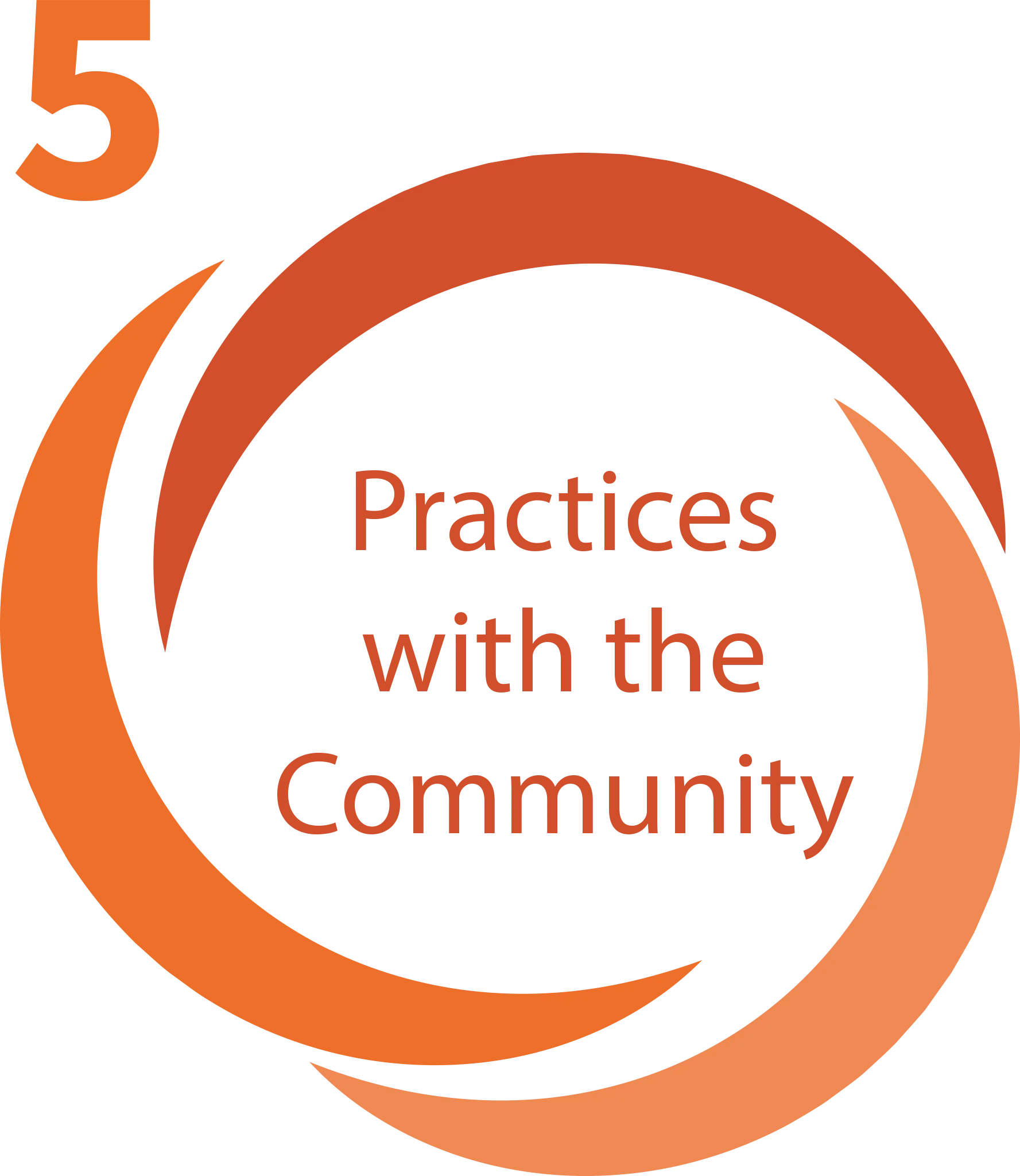5 – Practices with the Community